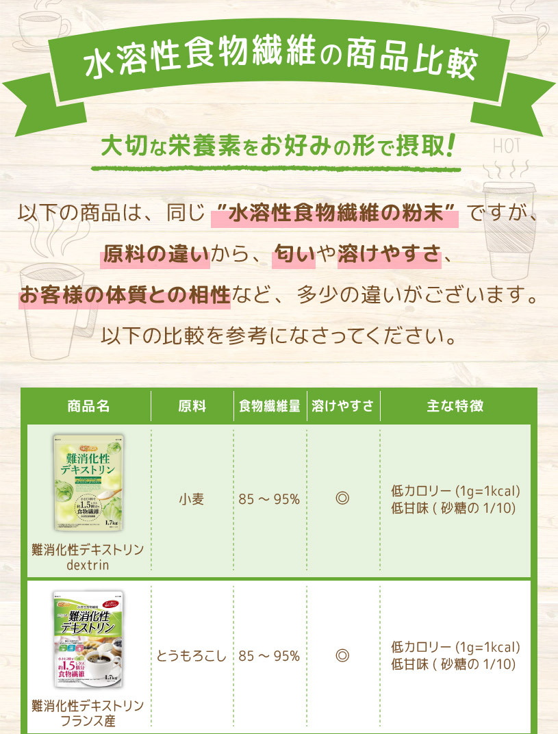 難消化性デキストリン(dextrin)