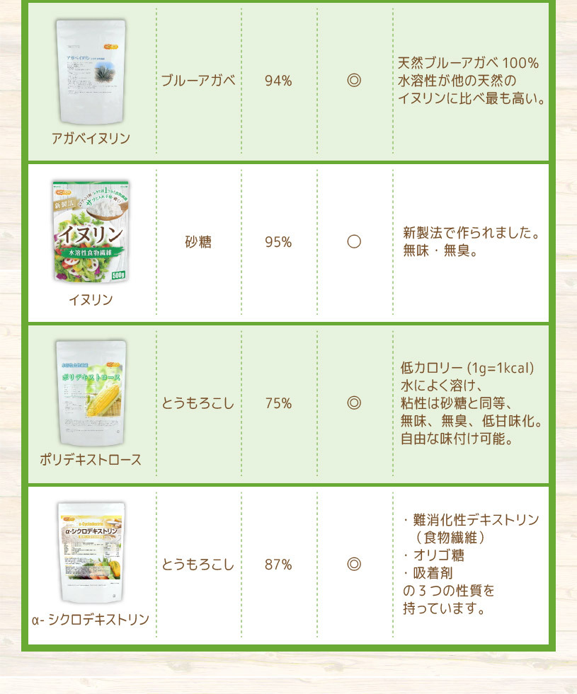 水溶性食物繊維比較表